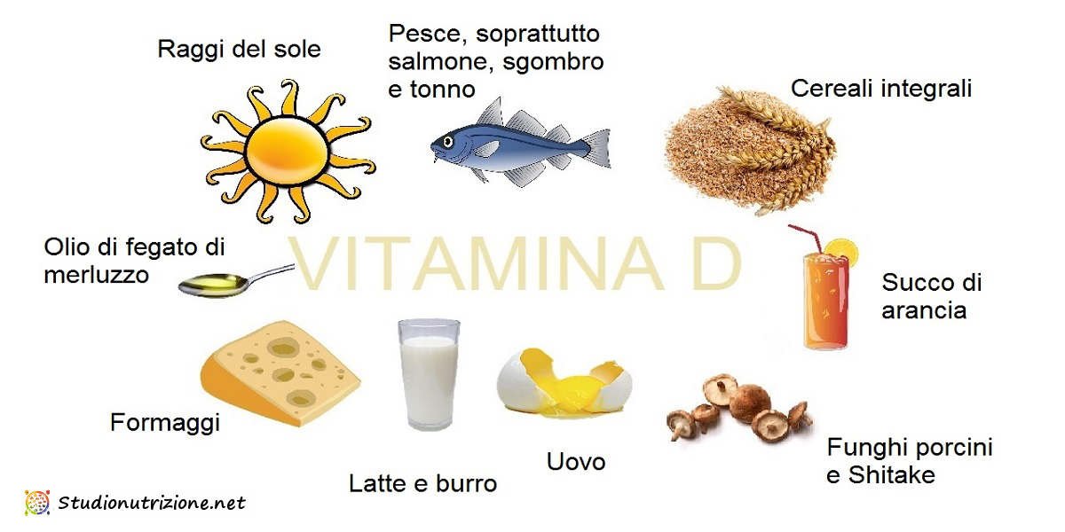 vitamina D come ottenerla