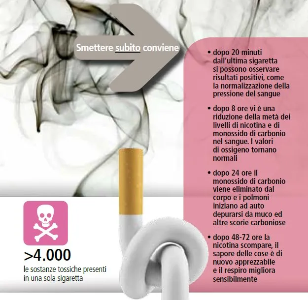 fumo di sigarette